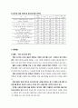 [방과후放課後 아카데미 사업] 방과후 아카데미 사업 개요, 방과후 아카데미 사업 특징, 방과후 아카데미 사업 현황, 방과후 아카데미 사업 문제점, 방과후 아카데미 사업 활성 방안 8페이지