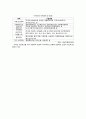 [방과후放課後 아카데미 사업] 방과후 아카데미 사업 개요, 방과후 아카데미 사업 특징, 방과후 아카데미 사업 현황, 방과후 아카데미 사업 문제점, 방과후 아카데미 사업 활성 방안 14페이지