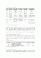 [한부모single |parent가족지원제도] 한부모가족지원제도 개념, 복지사상가 Gilbert와 Specht 분석틀, 국가와 지방자치단체의 한부모가족 정책, 한부모가족 문제점, 한부모가족 지원방안 6페이지