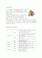 [프랑스France 경제] 프랑스의 화폐, 프랑스 주요 경제 지표, 프랑스의 최근 경제 동향, 프랑스 경제위기, 프랑스 경제 전망 3페이지