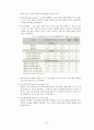 [사회社會투자국가 완벽분석] 사회투자국가 개념, 사회투자국가 등장배경, 사회투자국가 해외사례, 사회투자국가 한계, 사회투자국가 전망 27페이지