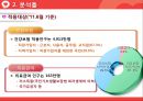 [PPT][사회복지社會福祉정책론] 국민건강보험제도 완전분석 레포트 9페이지