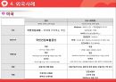 [PPT][사회복지社會福祉정책론] 국민건강보험제도 완전분석 레포트 18페이지