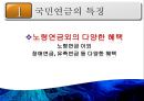[PPT][국민연금國民年金에 대한 모든 것] 국민연금 개념, 국민연금 목적, 국민연금 목표, 국민연금 특징, 국민연금 운용현황, 국민연금 운용실태, 국민연금 문제점, 국민연금 개선방안 12페이지