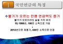 [PPT][국민연금國民年金에 대한 모든 것] 국민연금 개념, 국민연금 목적, 국민연금 목표, 국민연금 특징, 국민연금 운용현황, 국민연금 운용실태, 국민연금 문제점, 국민연금 개선방안 13페이지