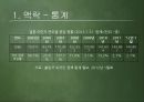 [PPT][다문화多文化정책 도구분석] 다문화정책 도구분석, 다문화정책 도구, 다문화정책 평가, 정책 평가, 복지 정책 평가 5페이지