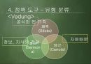 [PPT][다문화多文化정책 도구분석] 다문화정책 도구분석, 다문화정책 도구, 다문화정책 평가, 정책 평가, 복지 정책 평가 12페이지