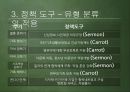 [PPT][다문화多文化정책 도구분석] 다문화정책 도구분석, 다문화정책 도구, 다문화정책 평가, 정책 평가, 복지 정책 평가 16페이지