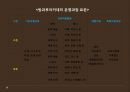 [PPT][방과후 아카데미academy 사업] 방과후 아카데미 사업 개요, 방과후 아카데미 사업 특징, 방과후 아카데미 사업 현황, 방과후 아카데미 사업 문제점, 방과후 아카데미 사업 활성 방안 8페이지