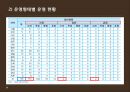[PPT][방과후 아카데미academy 사업] 방과후 아카데미 사업 개요, 방과후 아카데미 사업 특징, 방과후 아카데미 사업 현황, 방과후 아카데미 사업 문제점, 방과후 아카데미 사업 활성 방안 11페이지
