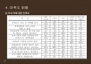 [PPT][방과후 아카데미academy 사업] 방과후 아카데미 사업 개요, 방과후 아카데미 사업 특징, 방과후 아카데미 사업 현황, 방과후 아카데미 사업 문제점, 방과후 아카데미 사업 활성 방안 13페이지