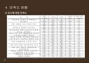 [PPT][방과후 아카데미academy 사업] 방과후 아카데미 사업 개요, 방과후 아카데미 사업 특징, 방과후 아카데미 사업 현황, 방과후 아카데미 사업 문제점, 방과후 아카데미 사업 활성 방안 14페이지