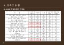 [PPT][방과후 아카데미academy 사업] 방과후 아카데미 사업 개요, 방과후 아카데미 사업 특징, 방과후 아카데미 사업 현황, 방과후 아카데미 사업 문제점, 방과후 아카데미 사업 활성 방안 15페이지