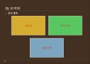 [PPT][방과후 아카데미academy 사업] 방과후 아카데미 사업 개요, 방과후 아카데미 사업 특징, 방과후 아카데미 사업 현황, 방과후 아카데미 사업 문제점, 방과후 아카데미 사업 활성 방안 20페이지