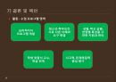 [PPT][방과후 아카데미academy 사업] 방과후 아카데미 사업 개요, 방과후 아카데미 사업 특징, 방과후 아카데미 사업 현황, 방과후 아카데미 사업 문제점, 방과후 아카데미 사업 활성 방안 24페이지