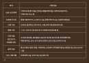 [PPT][방과후 아카데미academy 사업] 방과후 아카데미 사업 개요, 방과후 아카데미 사업 특징, 방과후 아카데미 사업 현황, 방과후 아카데미 사업 문제점, 방과후 아카데미 사업 활성 방안 29페이지
