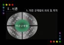[PPT][약관約款 규제법] 약관 규제법의 의의, 약관 규제법의 중요성, 약관 규제법 적용, 약관 규제법 예외, 약관 규제법 내용, 약관 규제법 해석, 약관 규제법 한계, 약관 규제법 전망 3페이지