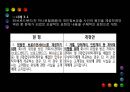 [PPT][약관約款 규제법] 약관 규제법의 의의, 약관 규제법의 중요성, 약관 규제법 적용, 약관 규제법 예외, 약관 규제법 내용, 약관 규제법 해석, 약관 규제법 한계, 약관 규제법 전망 11페이지