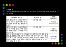 [PPT][약관約款 규제법] 약관 규제법의 의의, 약관 규제법의 중요성, 약관 규제법 적용, 약관 규제법 예외, 약관 규제법 내용, 약관 규제법 해석, 약관 규제법 한계, 약관 규제법 전망 20페이지