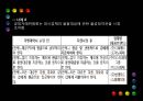 [PPT][약관約款 규제법] 약관 규제법의 의의, 약관 규제법의 중요성, 약관 규제법 적용, 약관 규제법 예외, 약관 규제법 내용, 약관 규제법 해석, 약관 규제법 한계, 약관 규제법 전망 22페이지