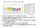[PPT][프랑스France 경제] 프랑스의 화폐, 프랑스 주요 경제 지표, 프랑스의 최근 경제 동향, 프랑스 경제위기, 프랑스 경제 전망 7페이지