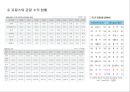 [PPT][프랑스France 경제] 프랑스의 화폐, 프랑스 주요 경제 지표, 프랑스의 최근 경제 동향, 프랑스 경제위기, 프랑스 경제 전망 13페이지