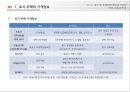 [PPT][토지土地 및 주택관련 제도] 토지 및 주택관련 제도의 기초와 거래, 보유규제 등 (가격정보 및 관련규제, 투기과열지구, 거래정보 규제, 임차대 규제, 진입규제 등) 5페이지