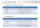 [PPT][토지土地 및 주택관련 제도] 토지 및 주택관련 제도의 기초와 거래, 보유규제 등 (가격정보 및 관련규제, 투기과열지구, 거래정보 규제, 임차대 규제, 진입규제 등) 6페이지