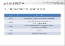 [PPT][토지土地 및 주택관련 제도] 토지 및 주택관련 제도의 기초와 거래, 보유규제 등 (가격정보 및 관련규제, 투기과열지구, 거래정보 규제, 임차대 규제, 진입규제 등) 8페이지