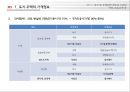 [PPT][토지土地 및 주택관련 제도] 토지 및 주택관련 제도의 기초와 거래, 보유규제 등 (가격정보 및 관련규제, 투기과열지구, 거래정보 규제, 임차대 규제, 진입규제 등) 10페이지
