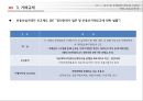 [PPT][토지土地 및 주택관련 제도] 토지 및 주택관련 제도의 기초와 거래, 보유규제 등 (가격정보 및 관련규제, 투기과열지구, 거래정보 규제, 임차대 규제, 진입규제 등) 20페이지