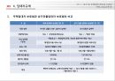 [PPT][토지土地 및 주택관련 제도] 토지 및 주택관련 제도의 기초와 거래, 보유규제 등 (가격정보 및 관련규제, 투기과열지구, 거래정보 규제, 임차대 규제, 진입규제 등) 26페이지