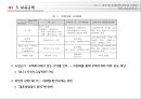 [PPT][토지土地 및 주택관련 제도] 토지 및 주택관련 제도의 기초와 거래, 보유규제 등 (가격정보 및 관련규제, 투기과열지구, 거래정보 규제, 임차대 규제, 진입규제 등) 32페이지