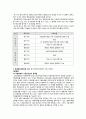 고용보험unemployment insurance법 개념, 고용보험법의 입법배경, 고용보험법의 연혁, 노동시장정책적, 고용보험법 문제점, 고용보험법 개선방안 15페이지