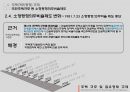 [PPT][주택住宅관련 규제 사항],[토지주택정책] 주택규모(평형) 규제, 리모델링 규제, 점유형태규제에 대한 모든 것 14페이지
