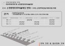 [PPT][주택住宅관련 규제 사항],[토지주택정책] 주택규모(평형) 규제, 리모델링 규제, 점유형태규제에 대한 모든 것 15페이지