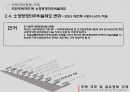 [PPT][주택住宅관련 규제 사항],[토지주택정책] 주택규모(평형) 규제, 리모델링 규제, 점유형태규제에 대한 모든 것 18페이지