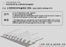 [PPT][주택住宅관련 규제 사항],[토지주택정책] 주택규모(평형) 규제, 리모델링 규제, 점유형태규제에 대한 모든 것 20페이지