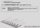 [PPT][주택住宅관련 규제 사항],[토지주택정책] 주택규모(평형) 규제, 리모델링 규제, 점유형태규제에 대한 모든 것 21페이지