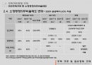 [PPT][주택住宅관련 규제 사항],[토지주택정책] 주택규모(평형) 규제, 리모델링 규제, 점유형태규제에 대한 모든 것 22페이지
