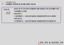 [PPT][주택住宅관련 규제 사항],[토지주택정책] 주택규모(평형) 규제, 리모델링 규제, 점유형태규제에 대한 모든 것 34페이지