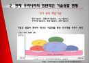 [PPT]문화기술 [Culture Technology, 文化技術] 정책의 현황과 발전방향, 문화산업 현황, 문화산업 특징, Culture Technology 필요성, 문화기술의 필요성, 문화기술 해외사례, 외국 문화기술, 문화기술의 문제점,CT, 7페이지