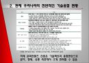 [PPT]문화기술 [Culture Technology, 文化技術] 정책의 현황과 발전방향, 문화산업 현황, 문화산업 특징, Culture Technology 필요성, 문화기술의 필요성, 문화기술 해외사례, 외국 문화기술, 문화기술의 문제점,CT, 8페이지