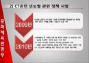 [PPT]문화기술 [Culture Technology, 文化技術] 정책의 현황과 발전방향, 문화산업 현황, 문화산업 특징, Culture Technology 필요성, 문화기술의 필요성, 문화기술 해외사례, 외국 문화기술, 문화기술의 문제점,CT, 13페이지