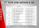[PPT]문화기술 [Culture Technology, 文化技術] 정책의 현황과 발전방향, 문화산업 현황, 문화산업 특징, Culture Technology 필요성, 문화기술의 필요성, 문화기술 해외사례, 외국 문화기술, 문화기술의 문제점,CT, 19페이지