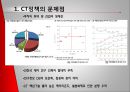 [PPT]문화기술 [Culture Technology, 文化技術] 정책의 현황과 발전방향, 문화산업 현황, 문화산업 특징, Culture Technology 필요성, 문화기술의 필요성, 문화기술 해외사례, 외국 문화기술, 문화기술의 문제점,CT, 35페이지