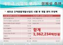 [PPT]새만금 간척사업, 새만금 간척사업 정책평가, 경제성과 환경성 두 가지 기준과 관련 정책 분석,새만금 간척사업과 그에 대한 정책 평가들 15페이지