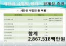 [PPT]새만금 간척사업, 새만금 간척사업 정책평가, 경제성과 환경성 두 가지 기준과 관련 정책 분석,새만금 간척사업과 그에 대한 정책 평가들 17페이지