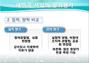 [PPT]새만금 간척사업, 새만금 간척사업 정책평가, 경제성과 환경성 두 가지 기준과 관련 정책 분석,새만금 간척사업과 그에 대한 정책 평가들 25페이지