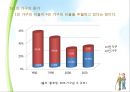 고령화사회와 노인교육의 패러다임 7페이지